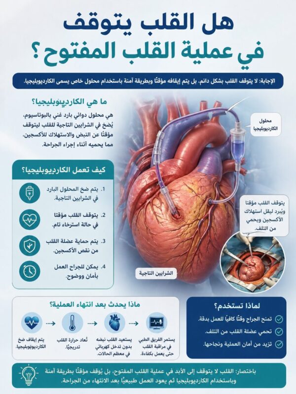 هل القلب يتوقف فعلاً في عملية القلب المفتوح